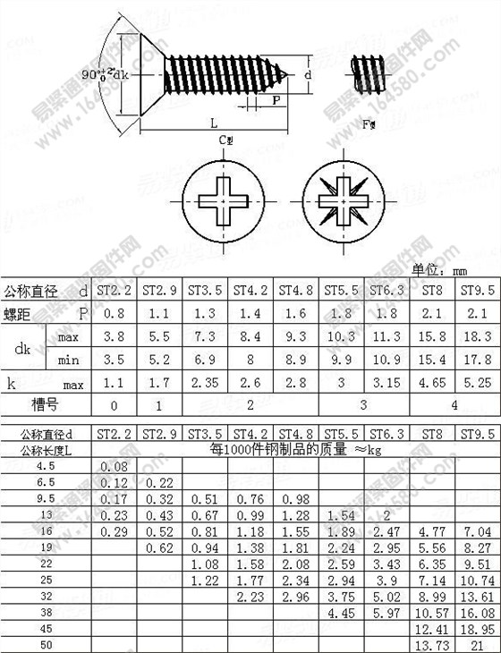 十字槽沉頭自攻螺絲國標(biāo)