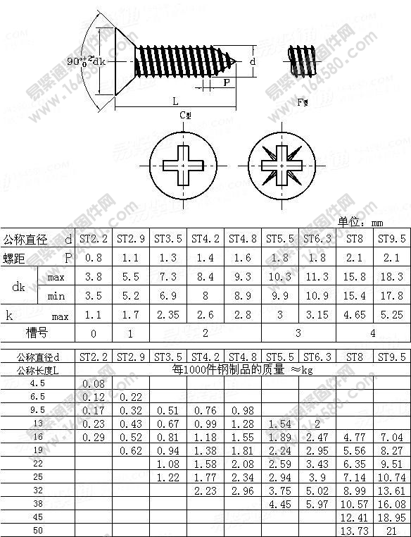 十字槽沉頭自攻螺絲國標 十字槽沉頭自攻螺絲國標