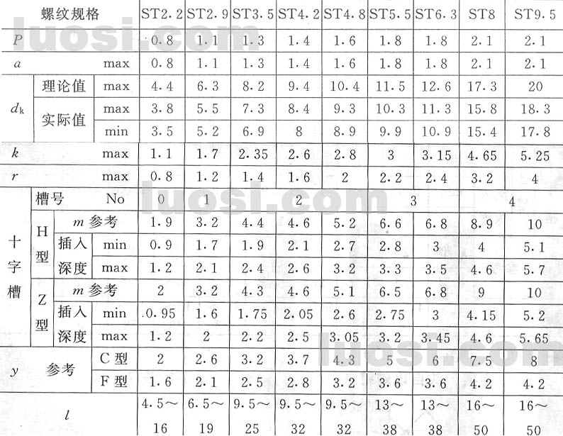 GB/T 846-85 十字槽沉頭自攻螺釘